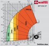 Manitou MT1235 - 12 m, 3,5 t, 4x4x4 - *mit neuer Hydraulikpumpe*
